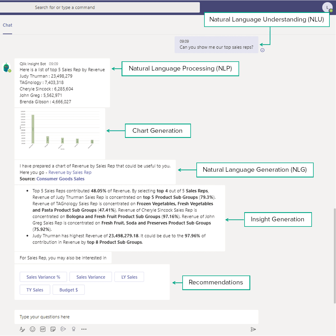 A screenshot of Qlik Insight Bot in use within Microsoft Teams 